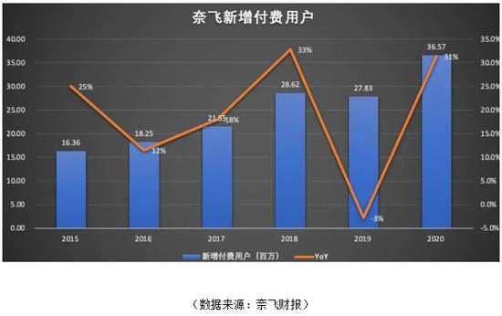  法甲,转播权,竞标,白热化,流媒体,高价,入局  